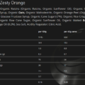 Voedingswaarde Organic Zesty Orange